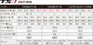 TSI１UTスペック