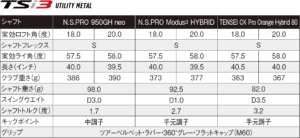 ＴＳＩ３ＵＴスペック