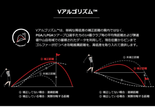 cl2 アルゴリズム