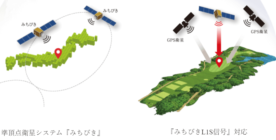 みちびきL1S