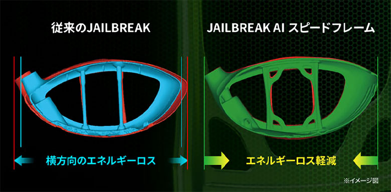 JAILBREAK AI スピードフレーム