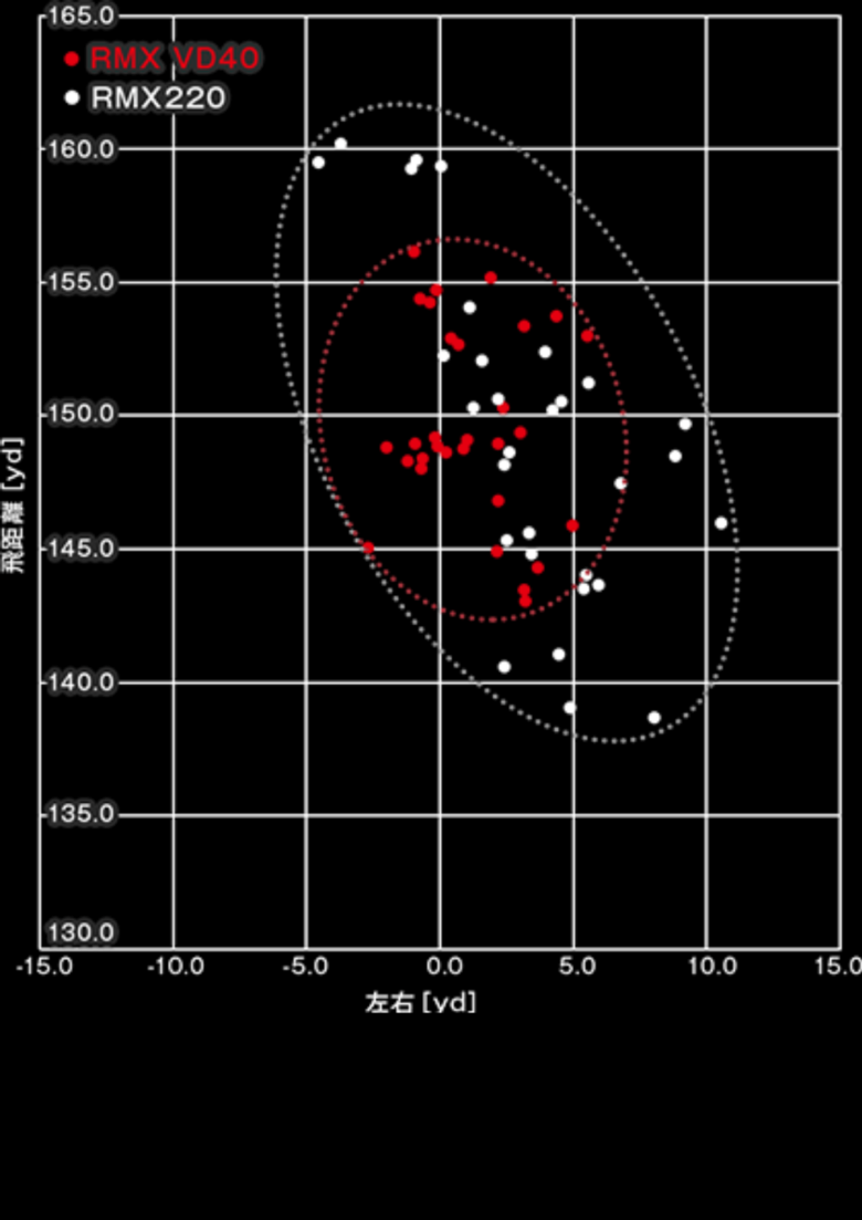 RMXVD40とRMX220の違い