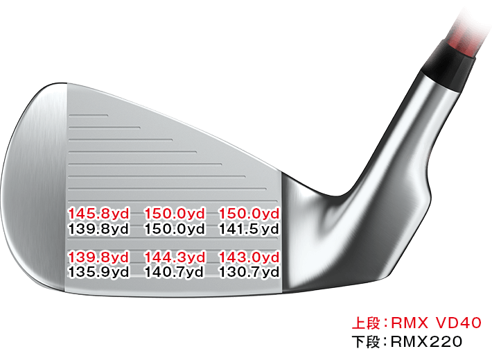 ＲＭＸＶＤ40アイアン飛距離