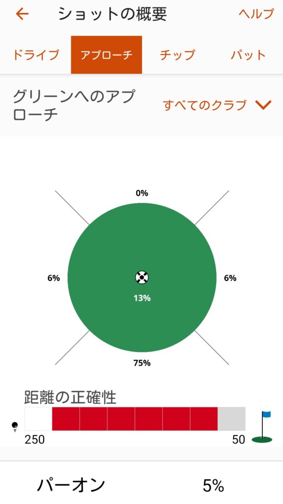 アプローチショットマップ