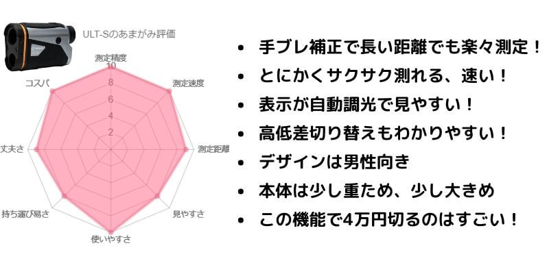 tectectec ult-s評価