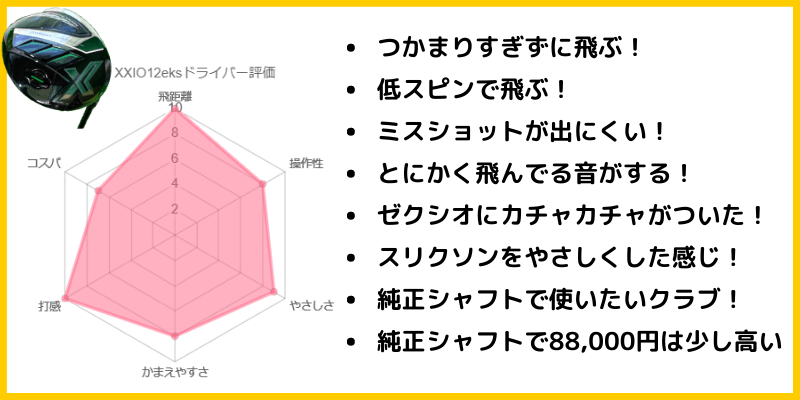 ゼクシオ12-eks-のあまがみ評価