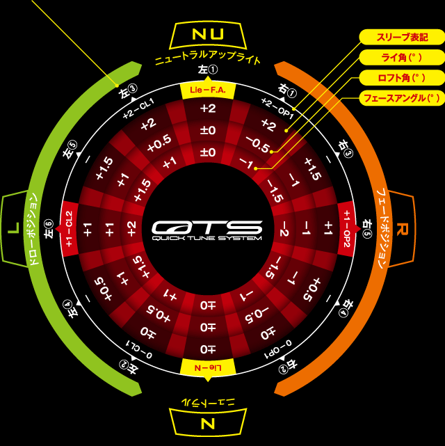 QTSスリーブ(カチャカチャ)を搭載！