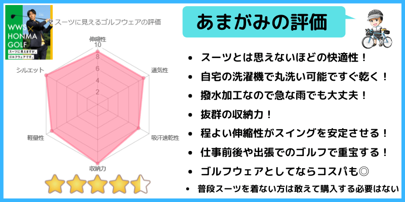 WWS×本間ゴルフスーツに見えるゴルフウェアの評価