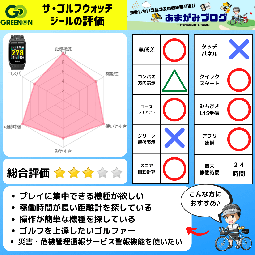 ゴルフウオッチジール評価アイキャッチ