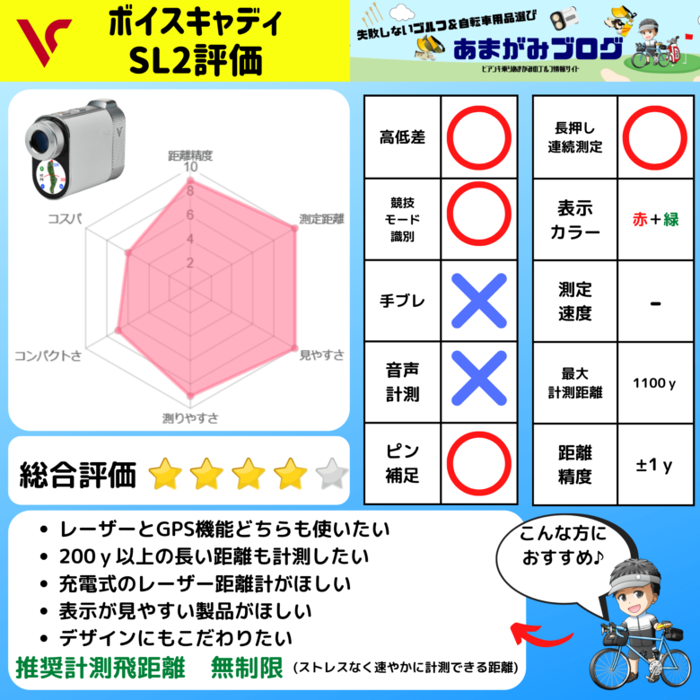 ボイスキャディSL2評価