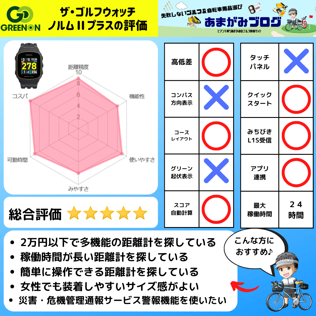 グリーンオンゴルフウォッチノルムⅡプラス評価アイキャッチ