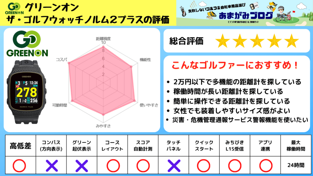 グリーンオンザゴルフウォッチ２評価