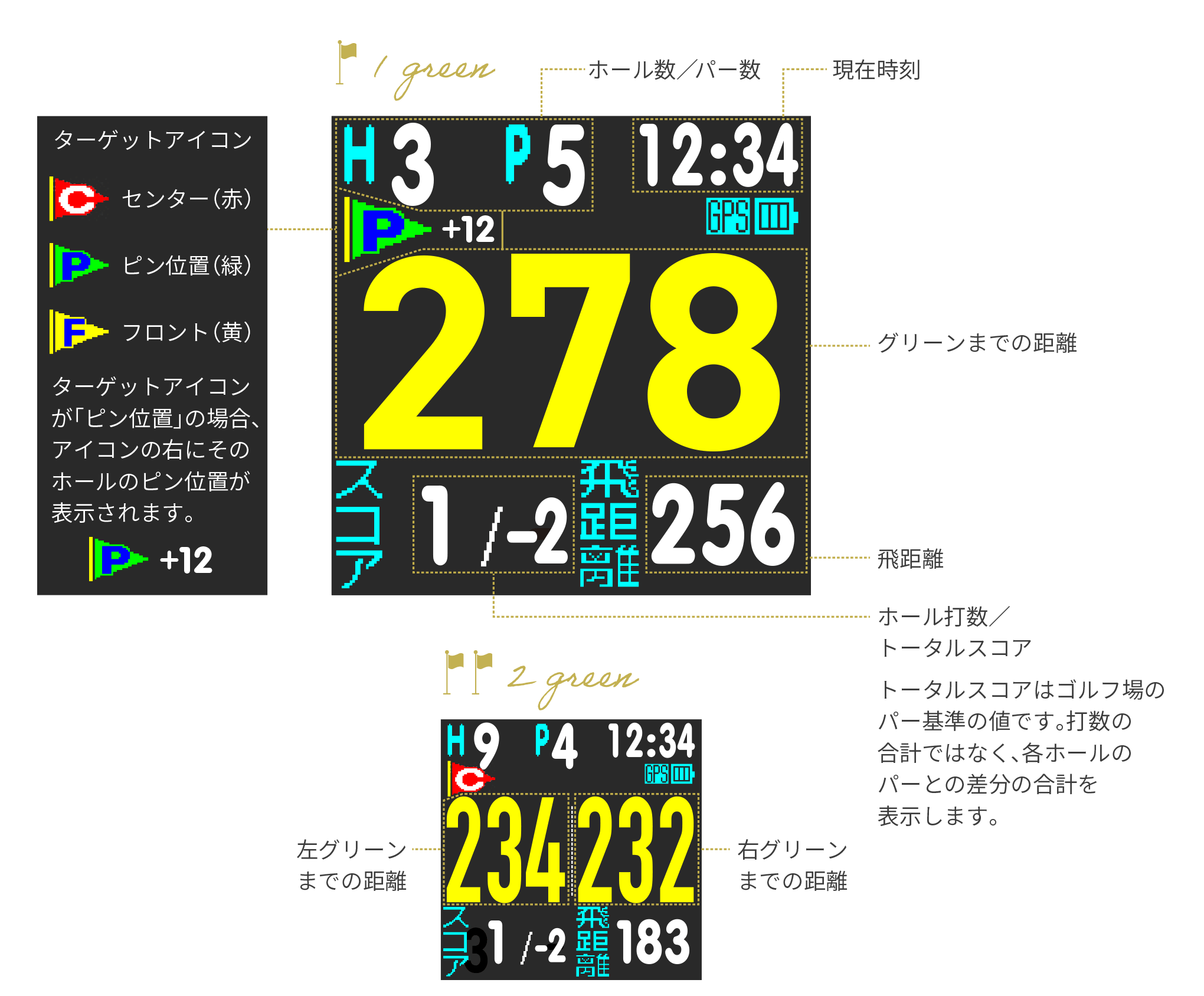 表示画面