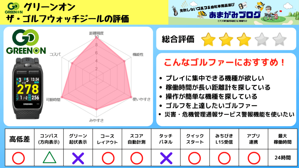 ゴルフウオッチジール評価