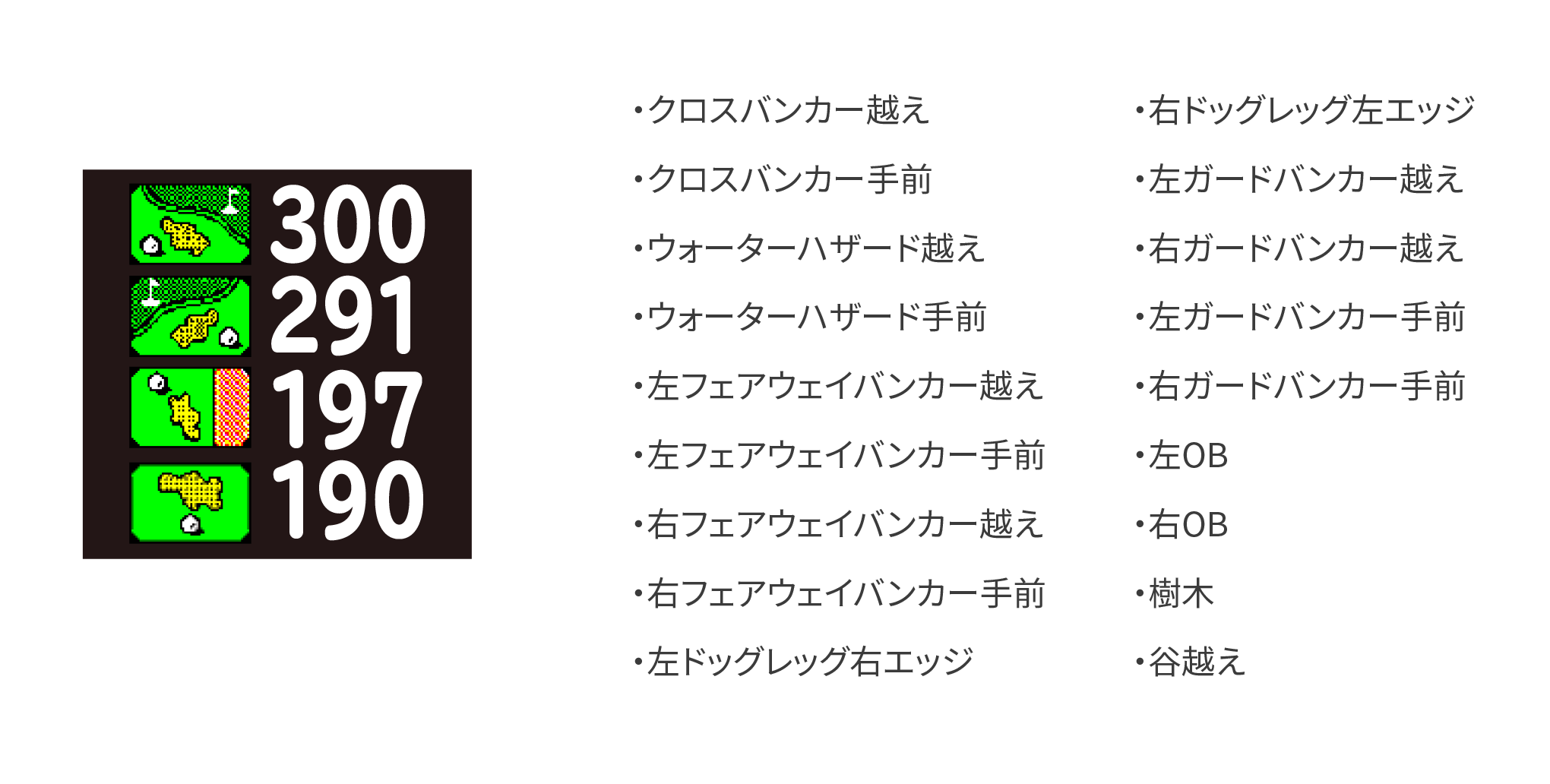 ハザード表示