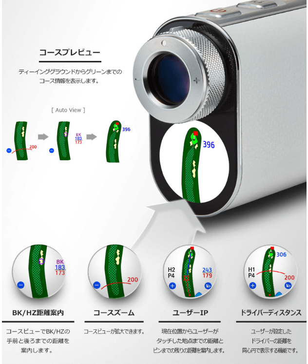 スマートビュー機能