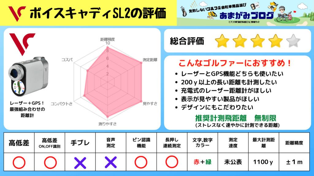 ボイスキャディＳＬ２評価横長