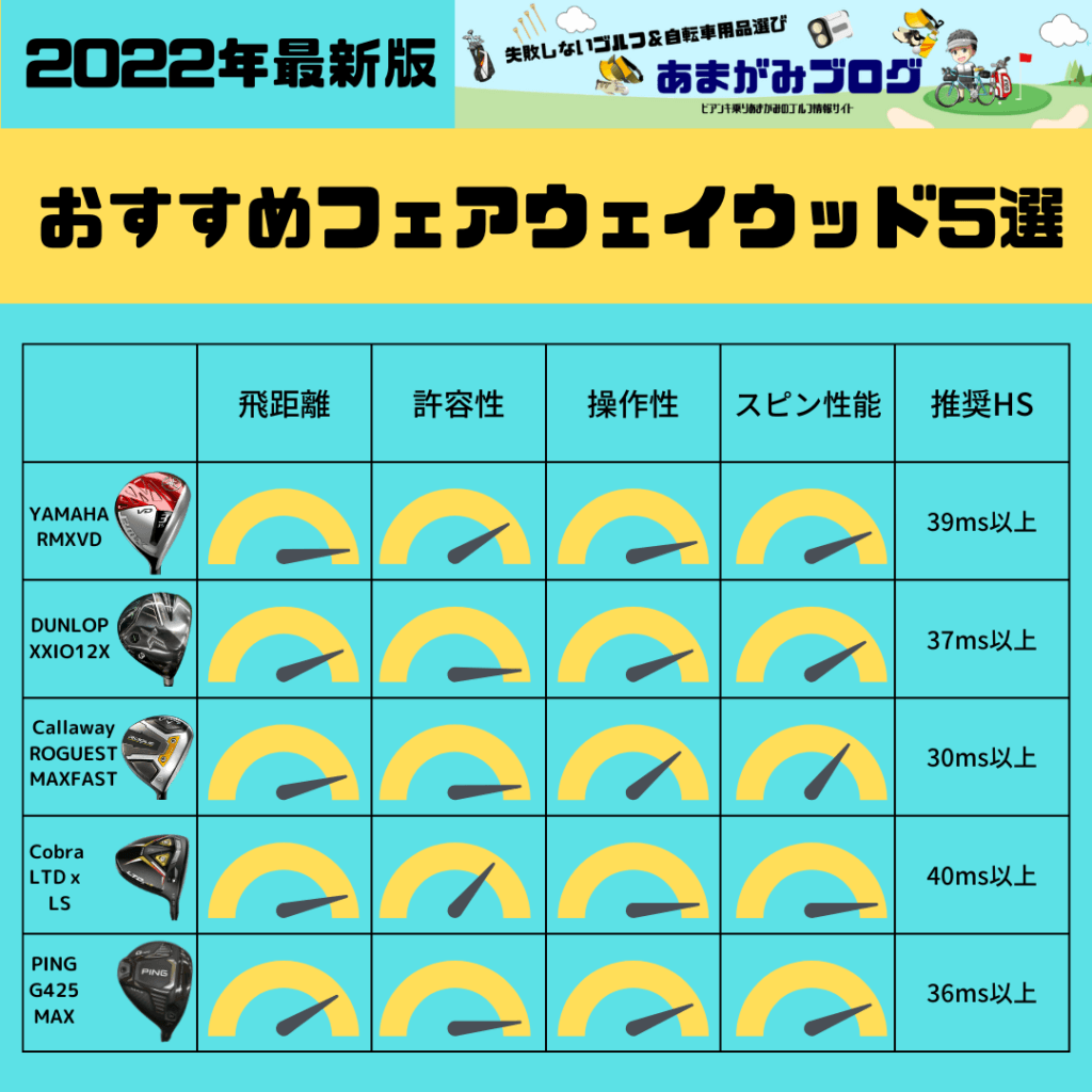 2022年おすすめフェアウェイウッド5選