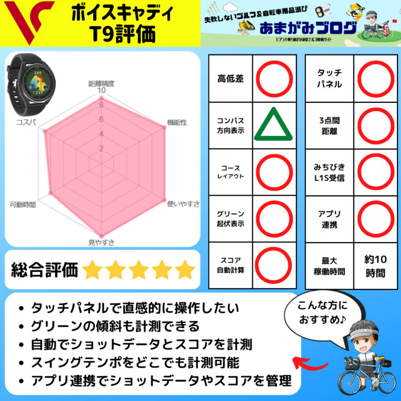 ボイスキャディT9評価