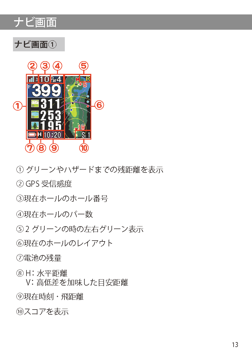 ショットナビAIR基本画面