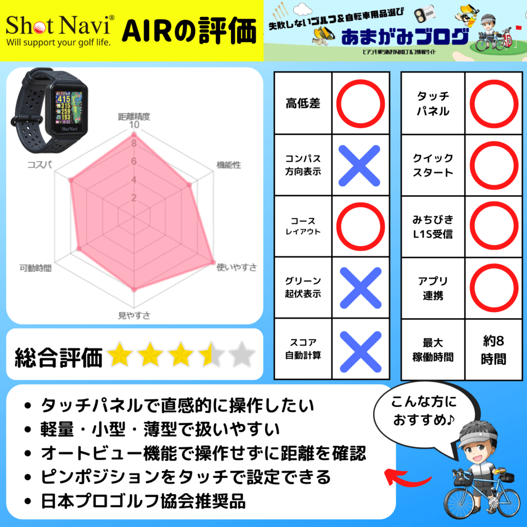 ショットナビAIR評価