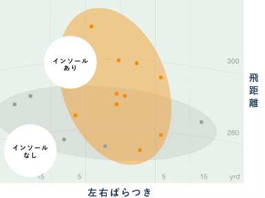 テンシャル　データ