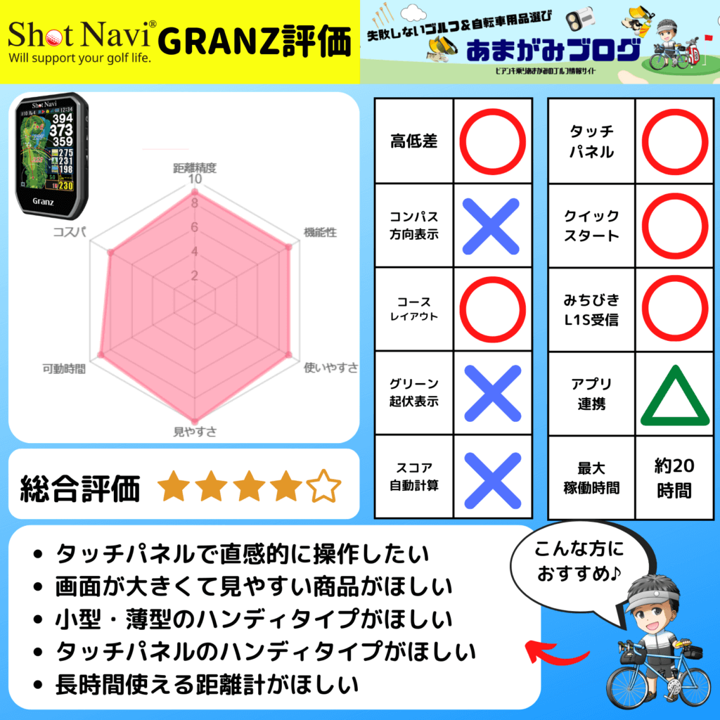 ショットナビ Granz評価