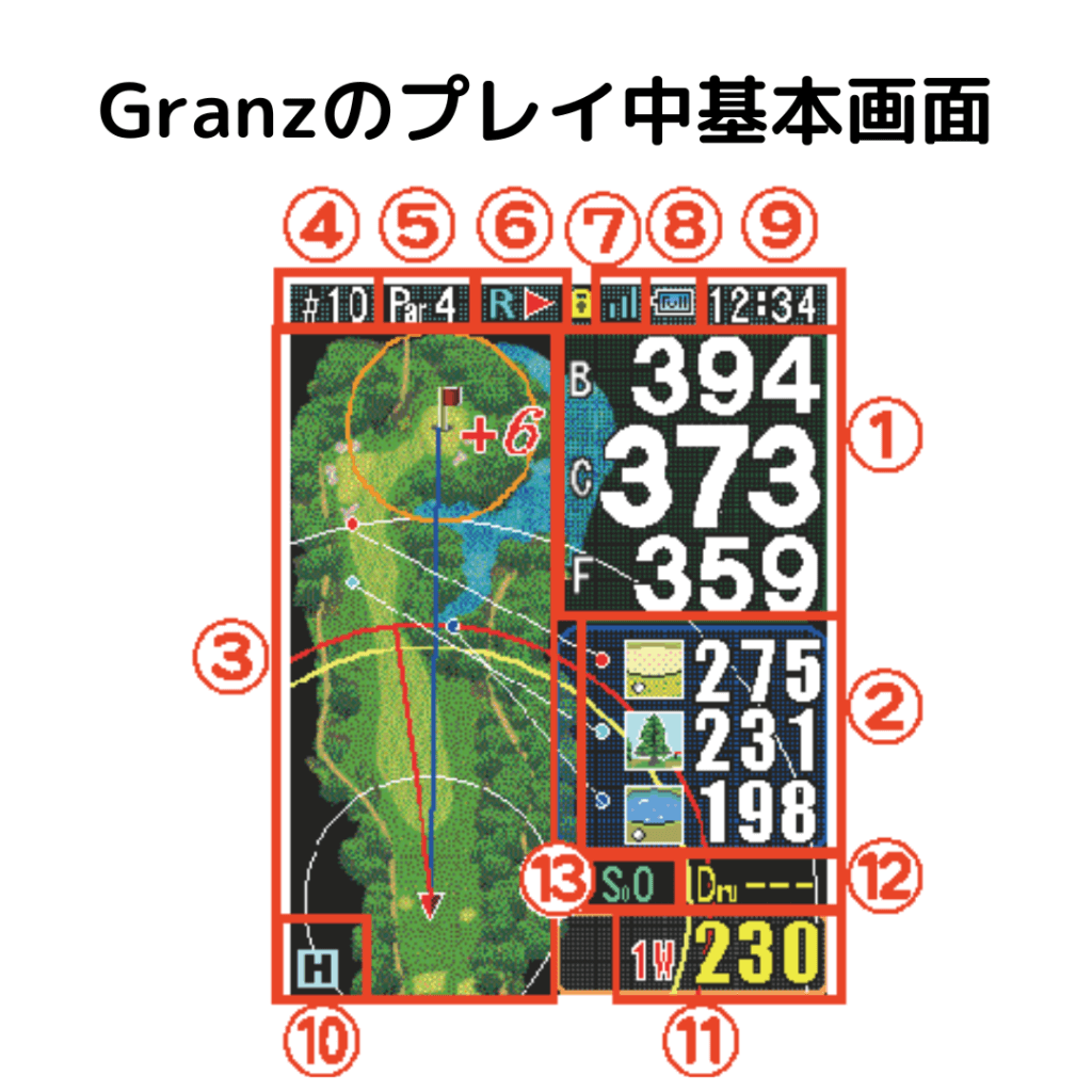 Granzのプレイ中基本画面