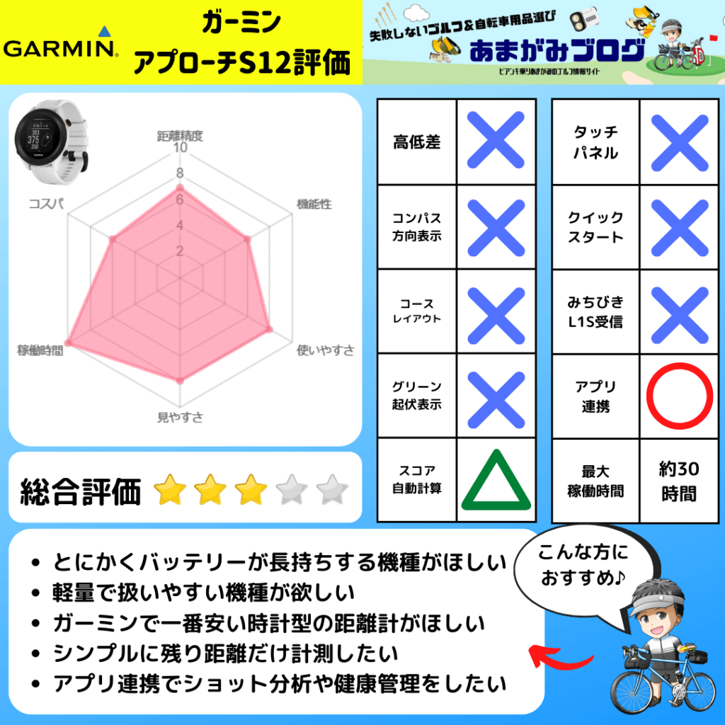 ガーミン アプローチS12 評価