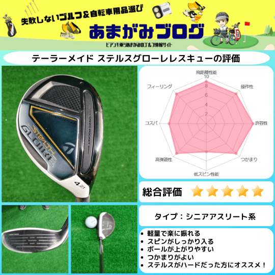 ステルスグローレレスキュー評価