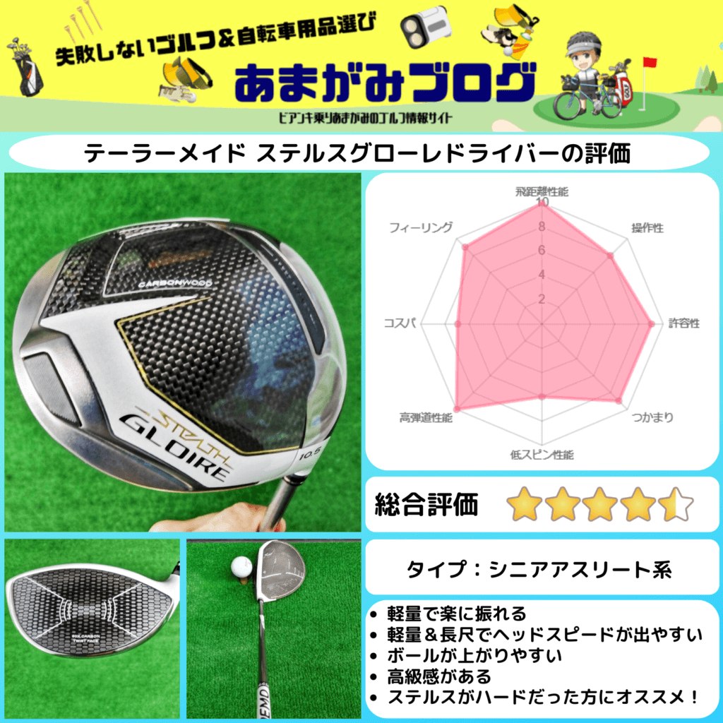 ステルスグローレドライバー評価