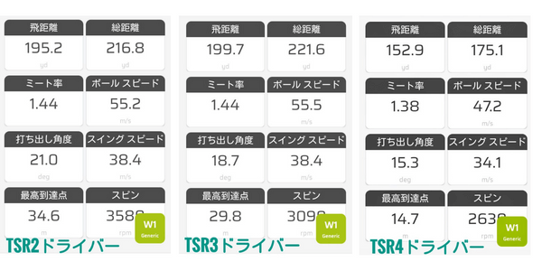 TSRシリーズドライバー打ち切らべ