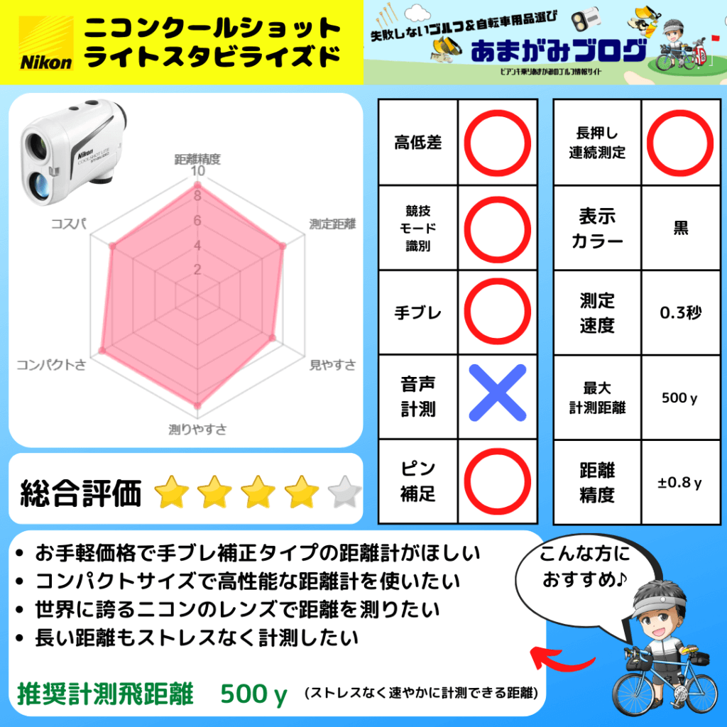 ニコン　クールショット　ライトスタビライズド評価