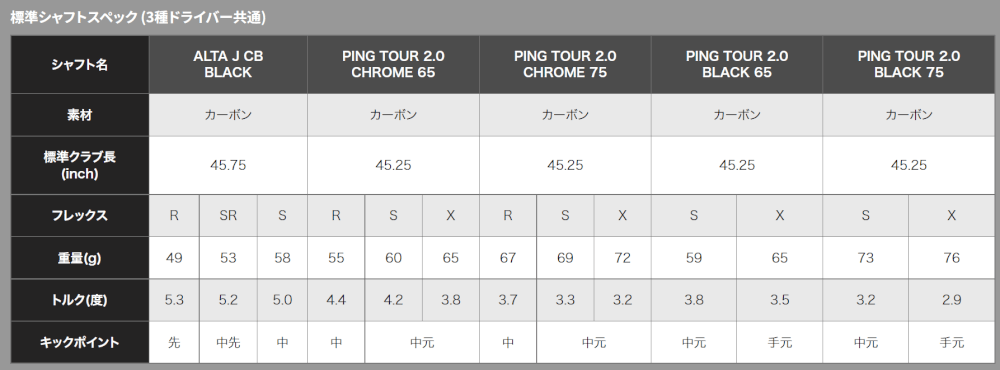 G430シャフトスペック一覧