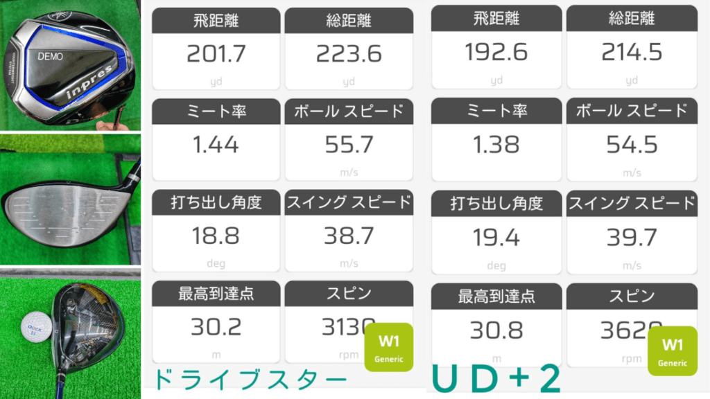 ドライブスタードライバー　試打データ