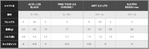 ｇ430シャフトスペック１