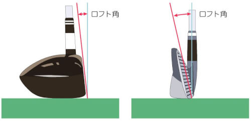 ロフト角