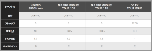 ｇ430シャフトスペック2
