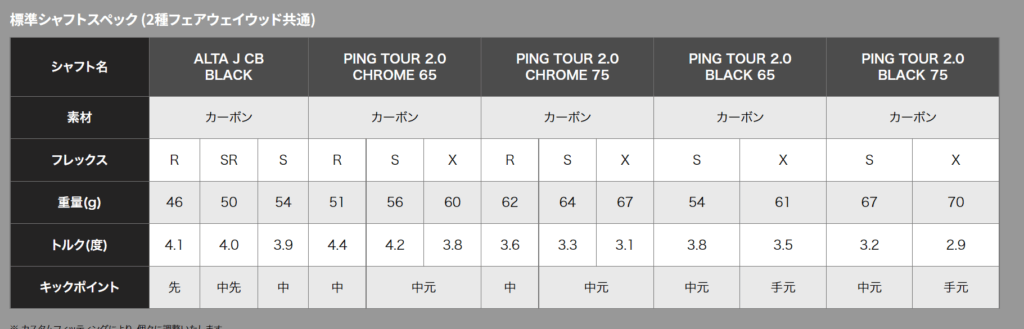 g430 シャフトスペック　フェアウェイウッド