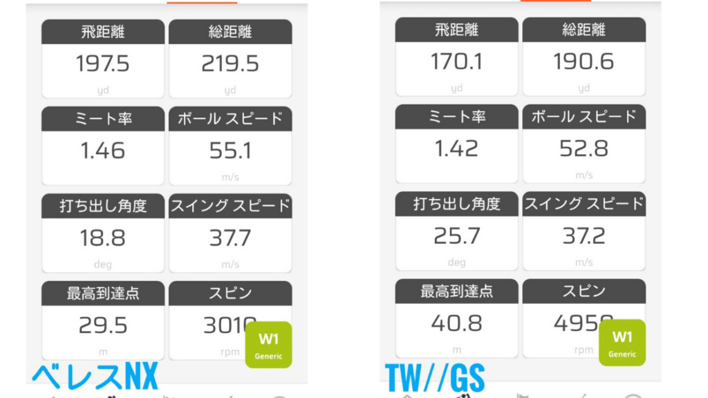 ベレスNX　GSドライバー比較