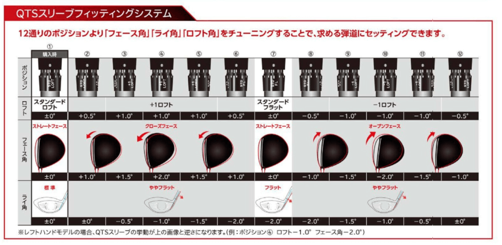 クイックチューンシステムQTS