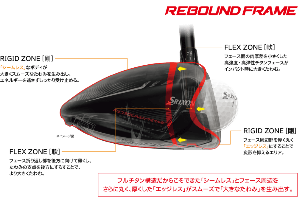 進化した「REBOUND FRAME Mk II」構造