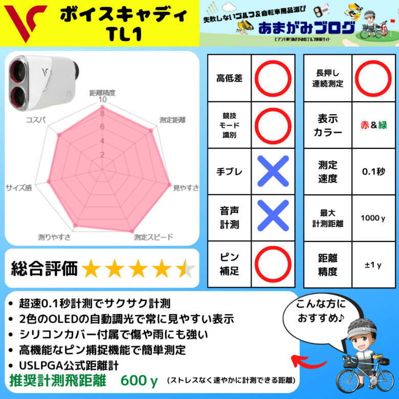 ボイスキャディ　TL1評価