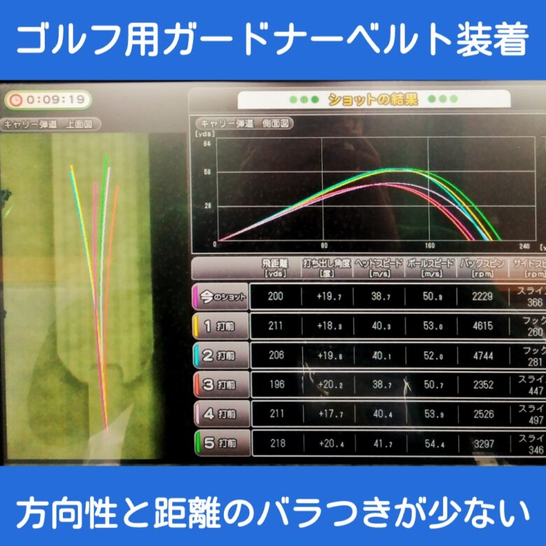 ガードナーゴルフベルト装着弾道