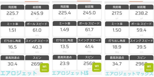 エアロジェット3機種試打比較