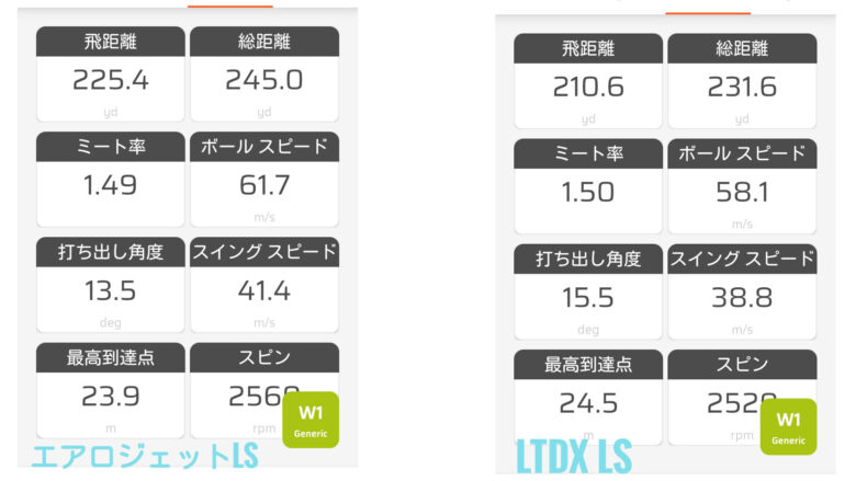 エアロジェットLSvsLTDXLSドライバー比較