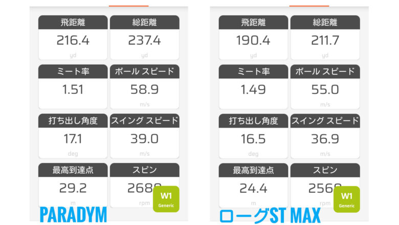 パラダイムとローグSTMAXドライバー比較