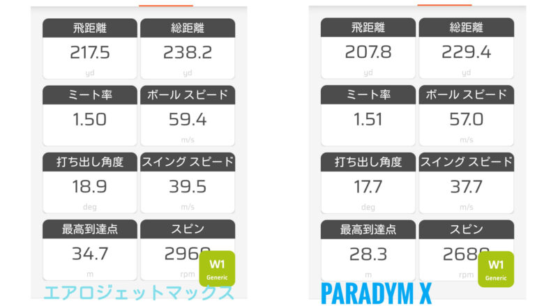 エアロジェットMAXvsパラダイムXドライバー比較