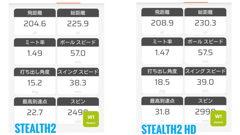 ステルス2　ステルス2ＨＤドライバー比較