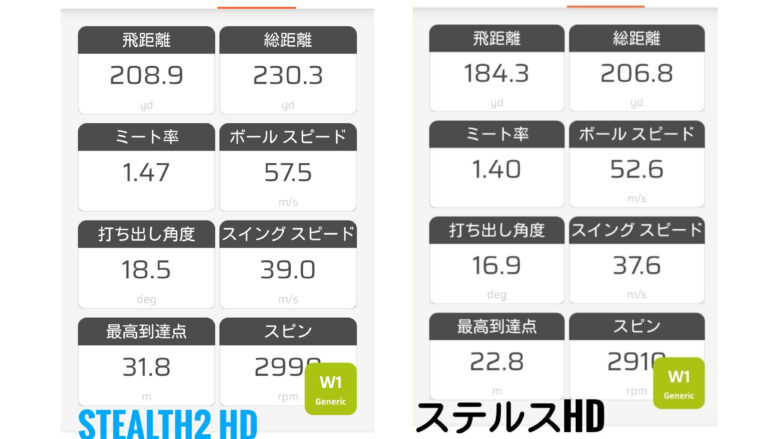 ステルス2HDドライバー前作比較